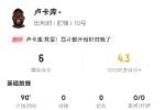 卢卡库全场数据：2次射正2次越位3次错失机会，预期进球0.82