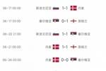 😒最沉闷小组！英格兰领衔C组3轮6场7进球 比E、F组2轮都少