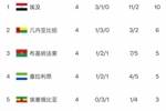 非洲世预赛小组形势：尼日利亚出线告急！科摩罗将创历史？