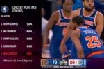 NBA最长连续出战纪录：大桥631场第9 仅差1场追平第8安德烈&middot;米勒
